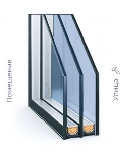 Триплекс стеклопакет